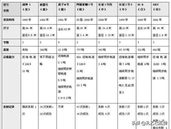 为什么印度是亚洲第一个发射火星探测器的国家？中印航空领域到底谁强？要客观的回答？
