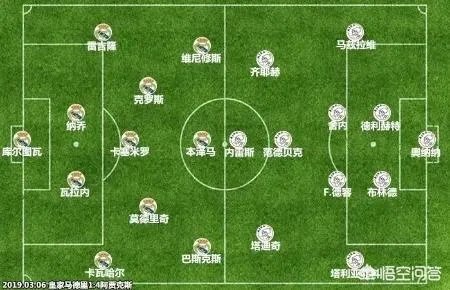 皇马惨败阿贾克斯，你怎么看？