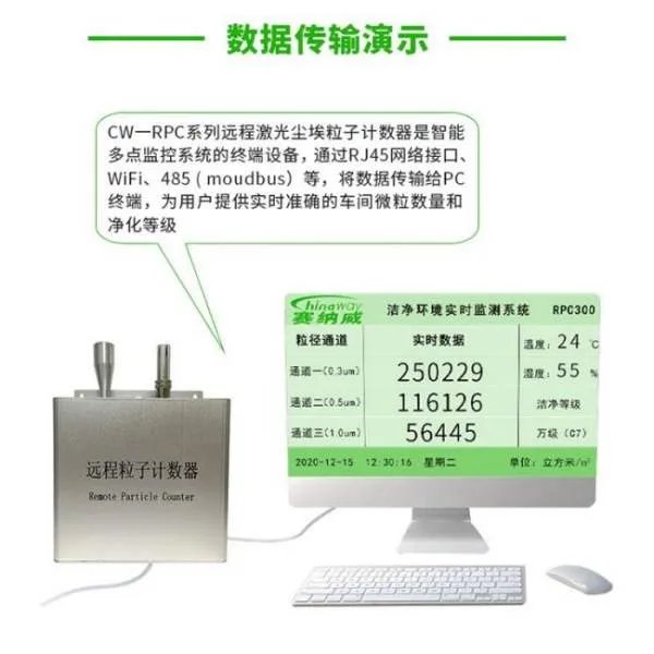 尘埃粒子计数器都有哪些品牌（医用）