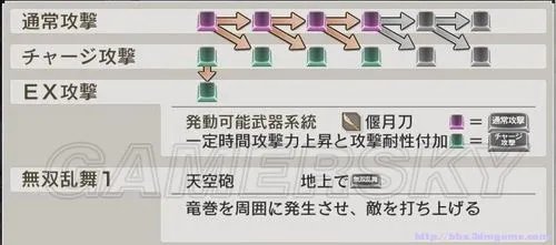 《真三国无双6：猛将传》PC版图文流程攻略