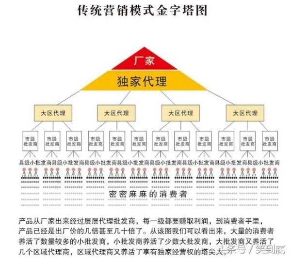 安然属于直销还是传销？