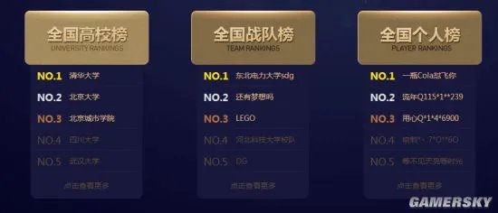 《英雄联盟》全国高校排行榜：清华第一 北大第二