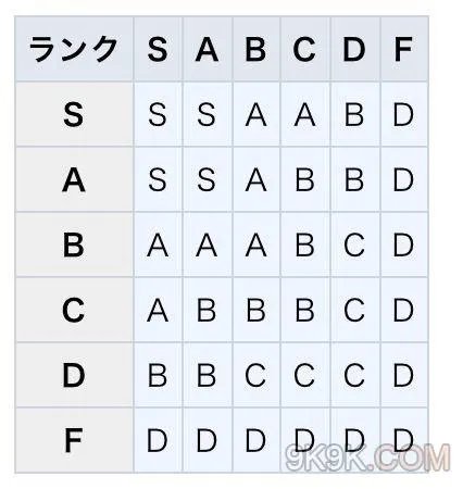 王都创世物语结婚生子玩法攻略