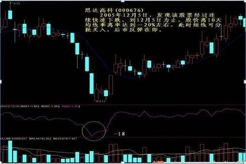 短线黑马选股绝技？