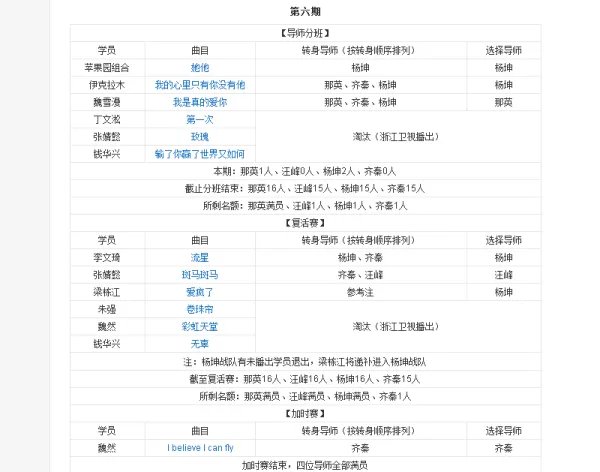 第三季中国好声音歌单