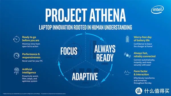 10nm制程与新平台：intel 英特尔 发布 二代Ice Lake处理器 和 Lakefield平台