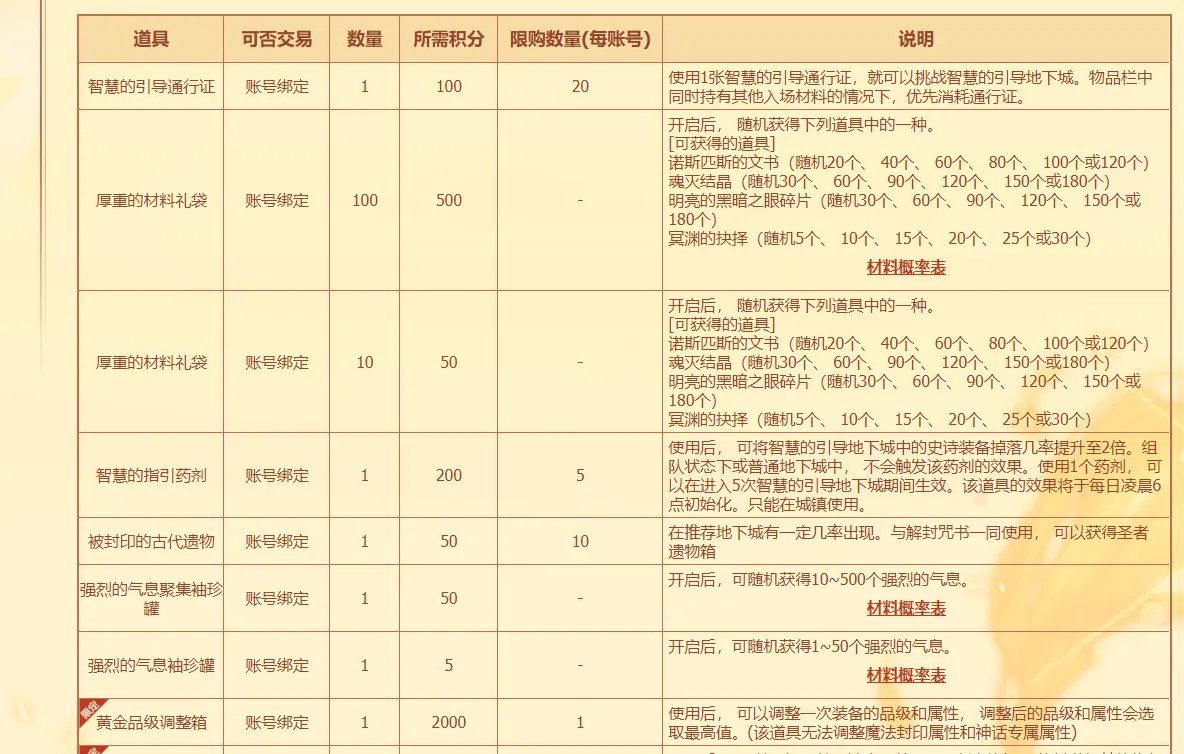 《DNF》积分商店兑换什么好 积分商店兑换指南