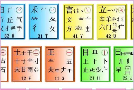 五笔字型字根表大图