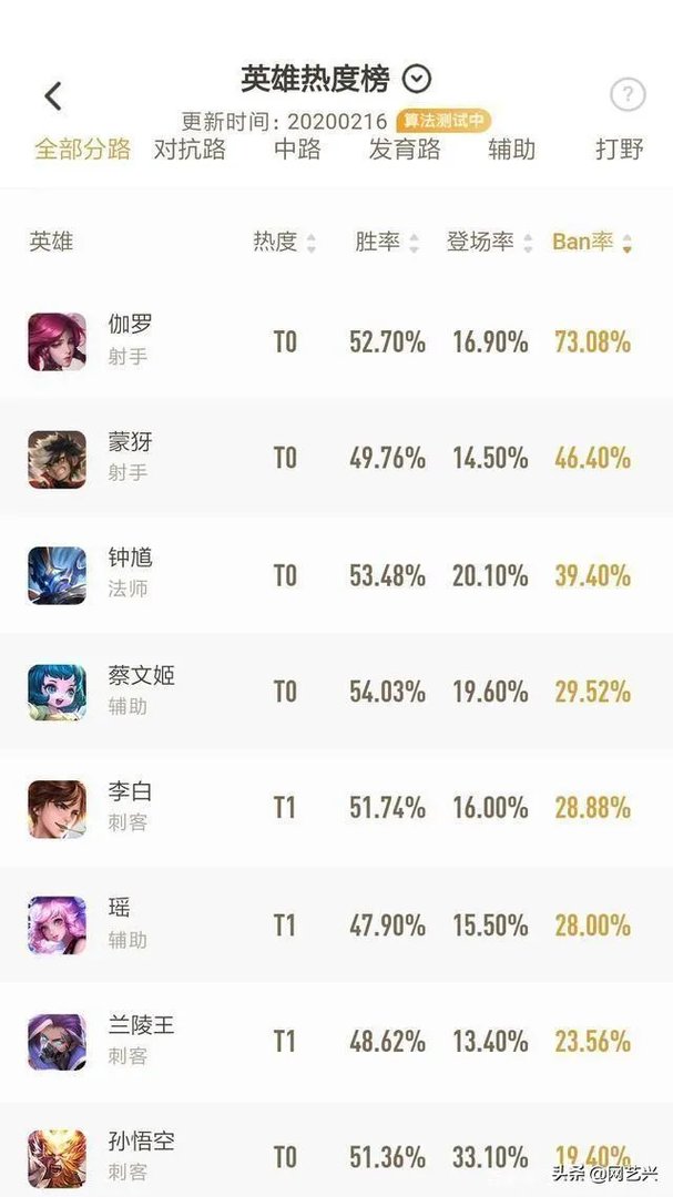 王者荣耀伽罗太华流口水生成器