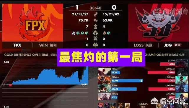 FPX破JDG不败金身拿到赛季首胜，打野小天状态回暖，Doinb也证明自己，如何评价？