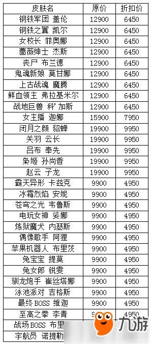 LOL2018春节活动大全 2018LOL春节活动地址