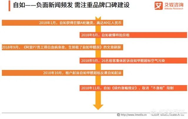 如何看待自如完成B轮融资，腾讯红杉继续跟投？