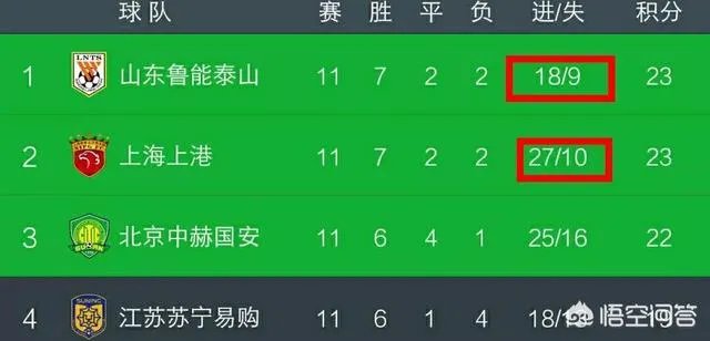 你觉得中超榜首大战：山东鲁能vs上海上港，比赛的结果会怎样？