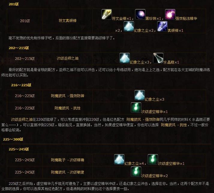 魔兽世界附魔专业1-600攻略