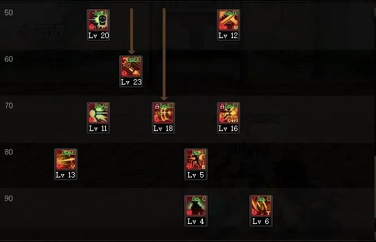 DNF2022男漫游加点