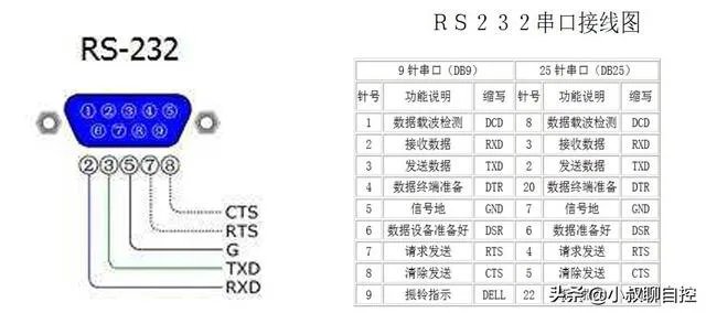 RS232和RS485的区别？