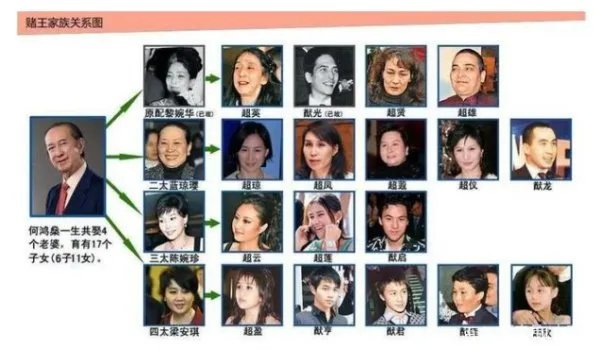 赌王儿子隐居海外30年，何猷君生母是梁安琪，为何由何超琼抚养？