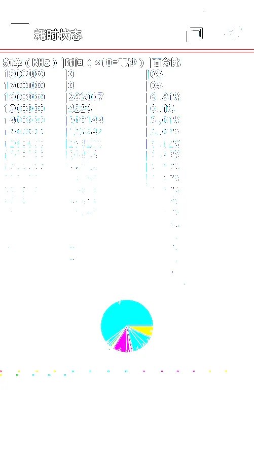 真假八核 三星GALAXY S4 Exynos5410解析