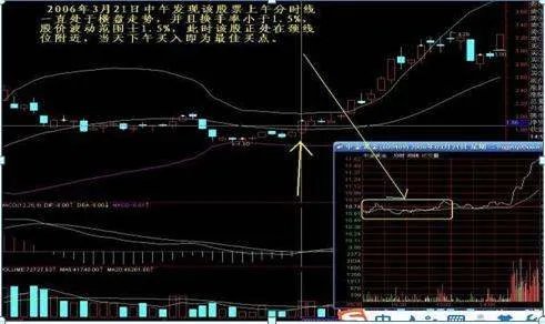 短线黑马选股绝技？