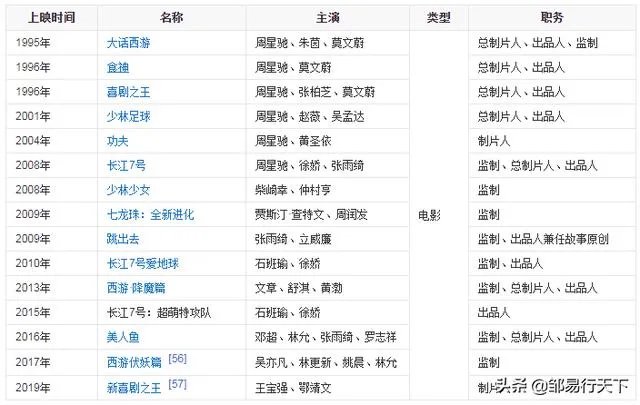 周星驰真的反水向华强了吗？星爷为何不怕向华强？