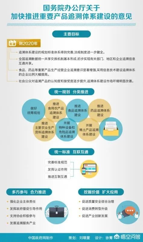 农产品溯源是什么意思？