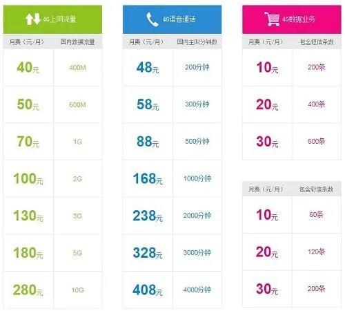 移动神州行有什么套餐