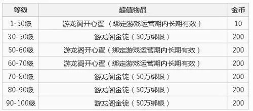 新剑侠世界新手卡怎样领取
