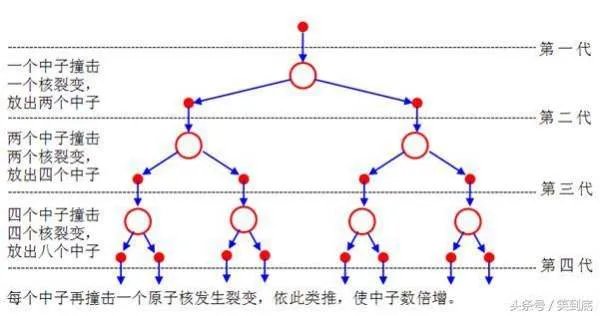 安然属于直销还是传销？