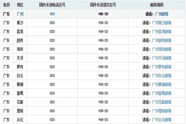 020是哪里的电话区号