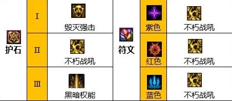 dnf110级版本复仇者毕业装备怎么搭配 2023四叔毕业装备搭配指南