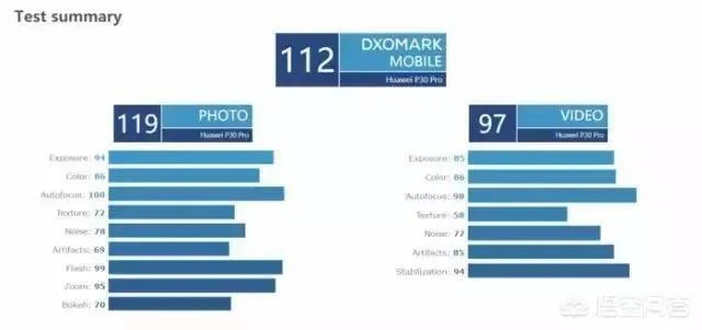 P30和P30Pro到底买哪个好呢？