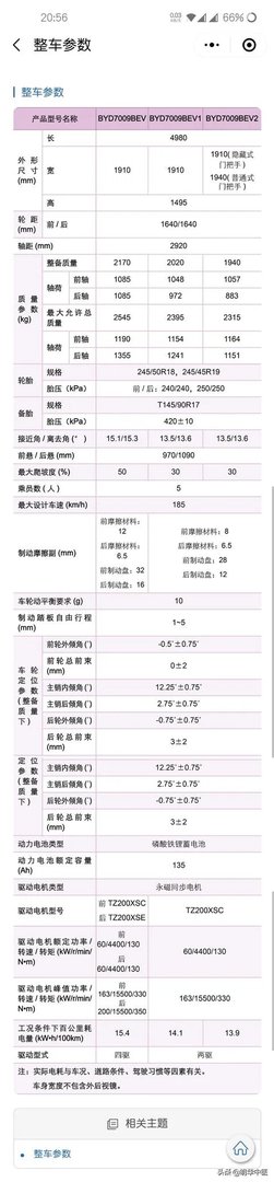 养一台顶配比亚迪汉一年需要多少钱？年收入多少钱才能养得起？