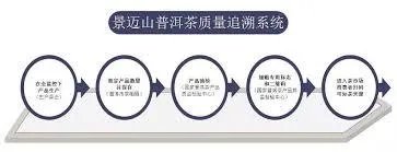 农产品溯源是什么意思？