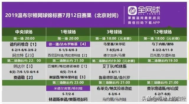 2019温网第十一日赛程？