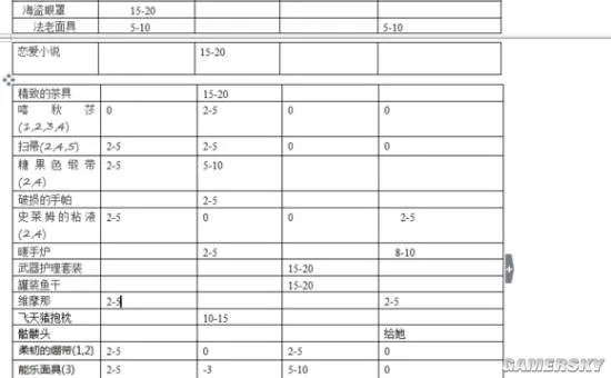 《战舞幻想曲》你要送我礼物吗？