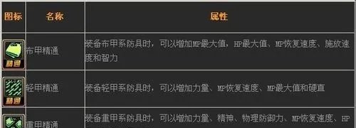 dnf黑暗武士怎么加点