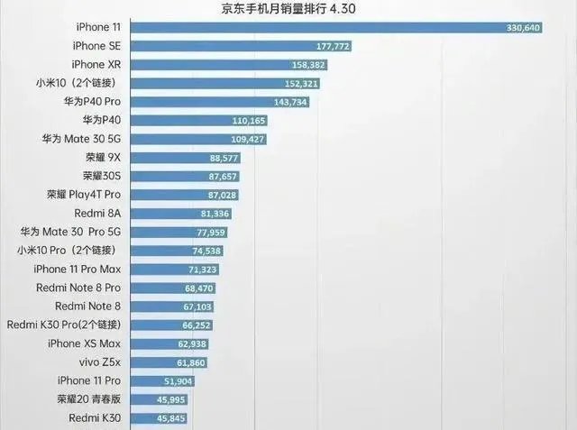 得知孟晚舟未能获释的消息，把苹果手机砸了，换华为，有啥推荐？