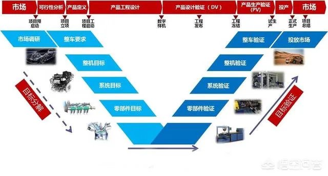 SF MOTORS会成为下一个特斯拉吗？