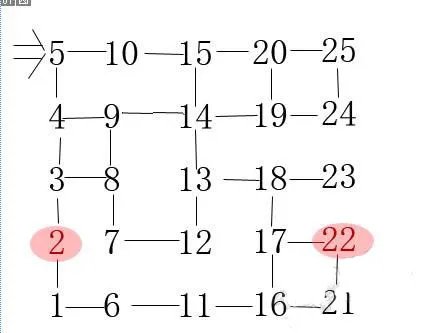 《金字塔迷宫》房子线路规则图