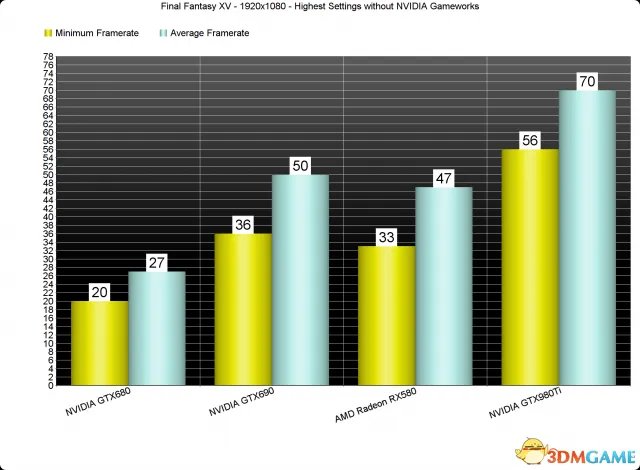 《最终幻想15》PC版性能分析 史上最良心的优化