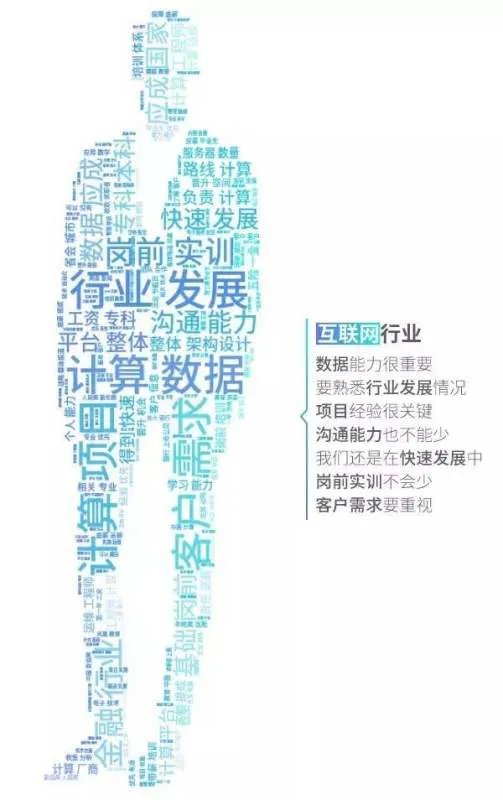 工资排行榜：哪个行业工资最高