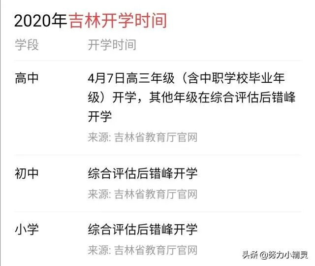 吉林省其他学段预计什么时间开学？