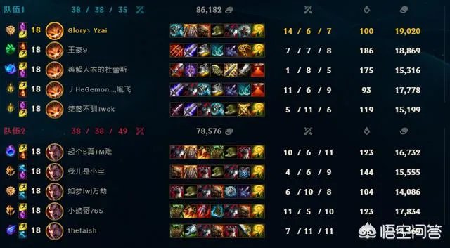 LOL克隆模式，你认为哪个英雄最厉害？