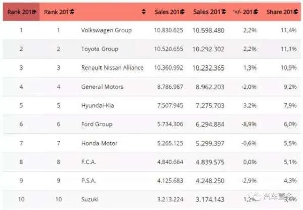 2018汽车销量排行榜