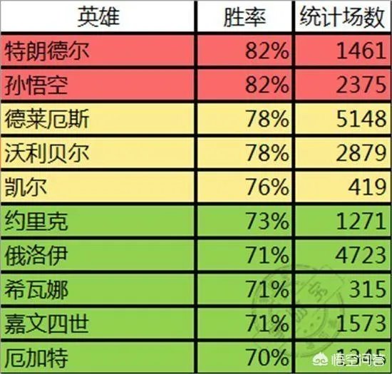 LOL克隆模式，你认为哪个英雄最厉害？