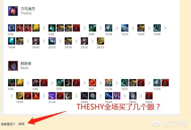 IG输V5，S8冠军沦为送分童子，网友：看看Theshy全场买了几个眼，你有何看法？