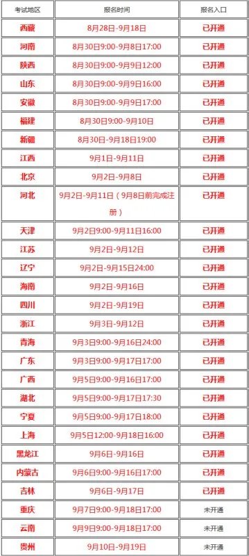 一级消防工程师报名入口官网在哪里？报名截止时间是什么时候