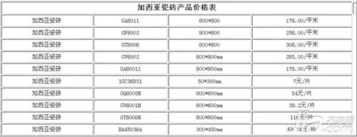 加西亚瓷砖质量怎么样 加西亚瓷砖价格表
