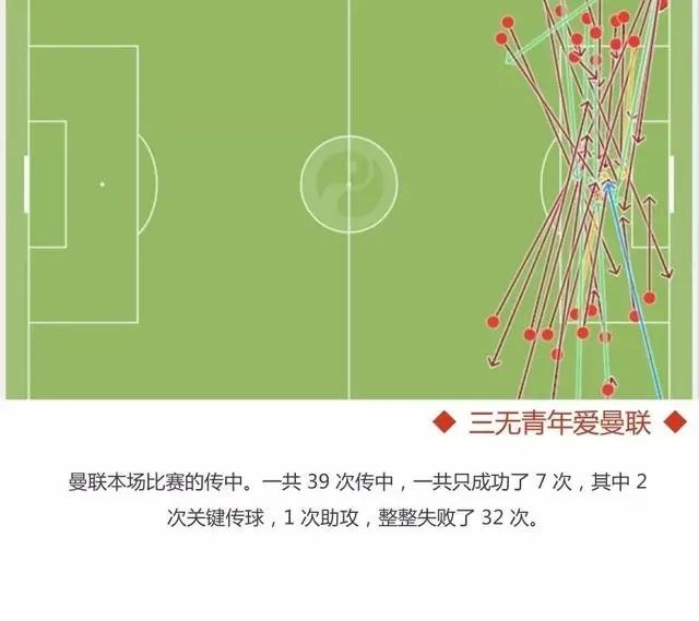 曼联2-0莱斯特城豪取三连胜，曼联表现怎么样？