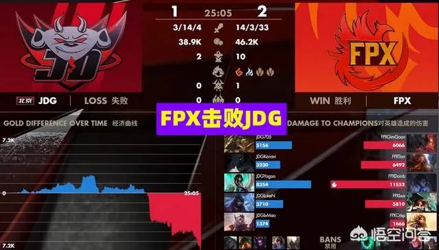 FPX破JDG不败金身拿到赛季首胜，打野小天状态回暖，Doinb也证明自己，如何评价？